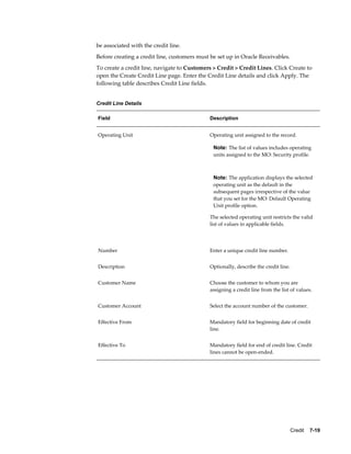 Credit    7-19
be associated with the credit line.
Before creating a credit line, customers must be set up in Oracle Receivables.
To create a credit line, navigate to Customers > Credit > Credit Lines. Click Create to
open the Create Credit Line page. Enter the Credit Line details and click Apply. The
following table describes Credit Line fields.
Credit Line Details
Field Description
Operating Unit Operating unit assigned to the record.
Note: The list of values includes operating
units assigned to the MO: Security profile.
Note: The application displays the selected
operating unit as the default in the
subsequent pages irrespective of the value
that you set for the MO: Default Operating
Unit profile option.
The selected operating unit restricts the valid
list of values in applicable fields.
Number Enter a unique credit line number.
Description Optionally, describe the credit line.
Customer Name Choose the customer to whom you are
assigning a credit line from the list of values.
Customer Account Select the account number of the customer.
Effective From Mandatory field for beginning date of credit
line.
Effective To Mandatory field for end of credit line. Credit
lines cannot be open-ended.
 