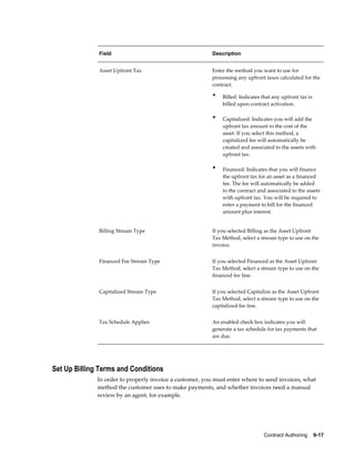 Contract Authoring    9-17
Field Description
Asset Upfront Tax Enter the method you want to use for
processing any upfront taxes calculated for the
contract.
• Billed: Indicates that any upfront tax is
billed upon contract activation.
• Capitalized: Indicates you will add the
upfront tax amount to the cost of the
asset. If you select this method, a
capitalized fee will automatically be
created and associated to the assets with
upfront tax.
• Financed: Indicates that you will finance
the upfront tax for an asset as a financed
fee. The fee will automatically be added
to the contract and associated to the assets
with upfront tax. You will be required to
enter a payment to bill for the financed
amount plus interest.
Billing Stream Type If you selected Billing as the Asset Upfront
Tax Method, select a stream type to use on the
invoice.
Financed Fee Stream Type If you selected Financed as the Asset Upfront
Tax Method, select a stream type to use on the
financed fee line.
Capitalized Stream Type If you selected Capitalize as the Asset Upfront
Tax Method, select a stream type to use on the
capitalized fee line.
Tax Schedule Applies An enabled check box indicates you will
generate a tax schedule for tax payments that
are due.
Set Up Billing Terms and Conditions
In order to properly invoice a customer, you must enter where to send invoices, what
method the customer uses to make payments, and whether invoices need a manual
review by an agent, for example.
 