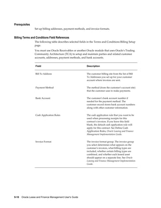9-18    Oracle Lease and Finance Management User's Guide
Prerequisites
Set up billing addresses, payment methods, and invoice formats.
Billing Terms and Conditions Field References
The following table describes selected fields in the Terms and Conditions Billing Setup
page.
You must use Oracle Receivables or another Oracle module that uses Oracle's Trading
Community Architecture (TCA) to setup and maintain parties and related customer
accounts, addresses, payment methods, and bank accounts.
Field Description
Bill To Address The customer billing site from the list of Bill
To Addresses you set up for your customer
account where invoices are sent.
Payment Method The method (from the customer's account site)
that the customer uses to make payments.
Bank Account The customer's bank account number if
needed for the payment method. The
customer record stores bank account numbers
along with other customer information.
Cash Application Rules The cash application rule that you want to be
used when processing receipts for this
contract's invoices. If you leave this field
blank, the default cash application rule will
apply for this contract. See Define Cash
Application Rules, Oracle Leasing and Finance
Management Implementation Guide.
Invoice Format The invoice format group. The invoice group
you select determines what appears on the
customer's invoices, what billing types are
included, whether certain billing types are
combined, and whether each leased asset
should appear on a separate line. See Oracle
Leasing and Finance Management Implementation
Guide.
 