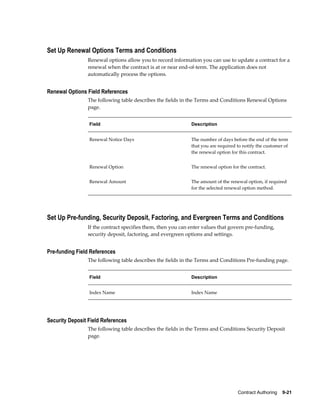 Contract Authoring    9-21
Set Up Renewal Options Terms and Conditions
Renewal options allow you to record information you can use to update a contract for a
renewal when the contract is at or near end-of-term. The application does not
automatically process the options.
Renewal Options Field References
The following table describes the fields in the Terms and Conditions Renewal Options
page.
Field Description
Renewal Notice Days The number of days before the end of the term
that you are required to notify the customer of
the renewal option for this contract.
Renewal Option The renewal option for the contract.
Renewal Amount The amount of the renewal option, if required
for the selected renewal option method.
Set Up Pre-funding, Security Deposit, Factoring, and Evergreen Terms and Conditions
If the contract specifies them, then you can enter values that govern pre-funding,
security deposit, factoring, and evergreen options and settings.
Pre-funding Field References
The following table describes the fields in the Terms and Conditions Pre-funding page.
Field Description
Index Name Index Name
Security Deposit Field References
The following table describes the fields in the Terms and Conditions Security Deposit
page.
 