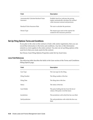 9-24    Oracle Lease and Finance Management User's Guide
Field Description
Automatically Calculate Residual Value
Insurance
Enabled check box indicates the pricing
engine automatically calculates the residual
value insurance amount and premium.
Residual Value Insurance Rate The rate to calculate the premium.
Stream Type The stream type used on the expense fee
created for the insurance premium.
Set Up Filing Options Terms and Conditions
If you plan to file a lien on the contract or hold a title and/or registration, then you can
record that information in the terms and conditions. Any lien or title information
entered as a term applies to the entire contract. You also can set up filing options at the
asset level when you create assets for the contract.
See Choose Asset Filing Options Properties under Set Up Asset Lines.
Liens Field References
The following table describes the fields in the Liens section of the Terms and Conditions
Filling Options page.
Field Description
Lien Type The Lien type for the filing.
Filing Number The filing number of the lien
Filing Date The filing date of the lien.
Status The status of the lien.
Lien Holder The party holding the lien from the list of
values, if the party is not the lessor.
Jurisdiction The jurisdiction with which the lien was filed.
Sub-Jurisdiction The sub-jurisdiction with which the lien was
filed.
 