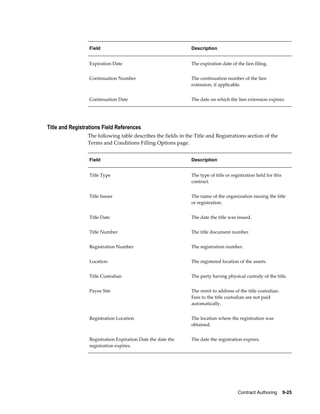 Contract Authoring    9-25
Field Description
Expiration Date The expiration date of the lien filing.
Continuation Number The continuation number of the lien
extension, if applicable.
Continuation Date The date on which the lien extension expires.
Title and Registrations Field References
The following table describes the fields in the Title and Registrations section of the
Terms and Conditions Filling Options page.
Field Description
Title Type The type of title or registration held for this
contract.
Title Issuer The name of the organization issuing the title
or registration.
Title Date The date the title was issued.
Title Number The title document number.
Registration Number The registration number.
Location The registered location of the assets.
Title Custodian The party having physical custody of the title.
Payee Site The remit to address of the title custodian.
Fees to the title custodian are not paid
automatically.
Registration Location The location where the registration was
obtained.
Registration Expiration Date the date the
registration expires.
The date the registration expires.
 