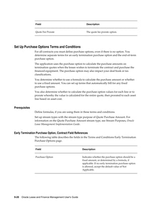 9-28    Oracle Lease and Finance Management User's Guide
Field Description
Quote Fee Prorate The quote fee prorate option.
Set Up Purchase Options Terms and Conditions
For all contracts you must define purchase options, even if there is no option. You
determine separate terms for an early termination purchase option and the end-of-term
purchase option.
The application uses the purchase option to calculate the purchase amounts on
termination quotes when the lessee wishes to terminate the contract and purchase the
financed equipment. The purchase option may also impact your deal book or tax
classifications.
You determine whether to use a formula to calculate the purchase amount or whether
to use a fixed amount. You can set up terms that automatically bill for any fixed
purchase options.
You also determine whether to calculate the purchase option values for each line or to
prorate whereby the value is calculated for the entire quote, then prorated to each asset
line based on asset cost.
Prerequisites
Define formulas, if you are using them in these terms and conditions.
Set up stream types with the stream type purpose of Quote Purchase Amount. For
information on the Quote Purchase Amount stream type, see Stream Purposes, Oracle
Lease Management Implementation Guide.
Early Termination Purchase Option, Contract Field References
The following table describes the fields in the Terms and Conditions Early Termination
Purchase Options page.
Field Description
Purchase Option Indicates whether the purchase option should be a
fixed amount, or determined by a formula, if
applicable. If no early termination purchase option
is allowed, accept the default value of Not
Applicable.
 