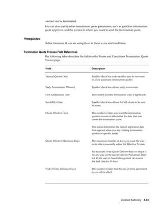 Contract Authoring    9-33
contract can be terminated.
You can also specify other termination quote parameters, such as gain/loss information,
quote approver, and the parties to whom you want to send the termination quote.
Prerequisites
Define formulas, if you are using them in these terms and conditions.
Termination Quote Process Field References
The following table describes the fields in the Terms and Conditions Termination Quote
Process page.
Field Description
Manual Quotes Only Enabled check box indicates that you do not want
to allow automatic termination quotes.
Early Termination Allowed Enabled check box allows early termination
First Termination Date The earliest possible termination date, if applicable.
Send Bill of Sale Enabled check box allows the bill of sale to be sent
to lessee.
Quote Effective Days The number of days you want the termination
quote to remain in effect after the date that you
create the termination quote.
This value determines the default expiration date
that appears when you are creating termination
quotes for specific assets.
Quote Effective Maximum Days The maximum number of days you want the user
to be able to manually adjust the Effective To date.
For example, if the Quote Effective Days in step 6 is
30, and you set the Quote Effective Maximum Days
for 40, the user in Asset Management can extend
the End Date by 10 days.
End of Term Tolerance Days The number of days that the end-of-term agreement
day is still in effect.
 