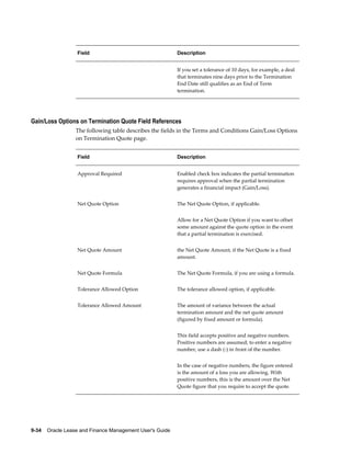 9-34    Oracle Lease and Finance Management User's Guide
Field Description
If you set a tolerance of 10 days, for example, a deal
that terminates nine days prior to the Termination
End Date still qualifies as an End of Term
termination.
Gain/Loss Options on Termination Quote Field References
The following table describes the fields in the Terms and Conditions Gain/Loss Options
on Termination Quote page.
Field Description
Approval Required Enabled check box indicates the partial termination
requires approval when the partial termination
generates a financial impact (Gain/Loss).
Net Quote Option The Net Quote Option, if applicable.
Allow for a Net Quote Option if you want to offset
some amount against the quote option in the event
that a partial termination is exercised.
Net Quote Amount the Net Quote Amount, if the Net Quote is a fixed
amount.
Net Quote Formula The Net Quote Formula, if you are using a formula.
Tolerance Allowed Option The tolerance allowed option, if applicable.
Tolerance Allowed Amount The amount of variance between the actual
termination amount and the net quote amount
(figured by fixed amount or formula).
This field accepts positive and negative numbers.
Positive numbers are assumed; to enter a negative
number, use a dash (-) in front of the number.
In the case of negative numbers, the figure entered
is the amount of a loss you are allowing. With
positive numbers, this is the amount over the Net
Quote figure that you require to accept the quote.
 