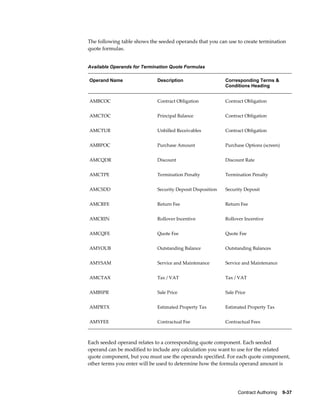 Contract Authoring    9-37
The following table shows the seeded operands that you can use to create termination
quote formulas.
Available Operands for Termination Quote Formulas
Operand Name Description Corresponding Terms &
Conditions Heading
AMBCOC Contract Obligation Contract Obligation
AMCTOC Principal Balance Contract Obligation
AMCTUR Unbilled Receivables Contract Obligation
AMBPOC Purchase Amount Purchase Options (screen)
AMCQDR Discount Discount Rate
AMCTPE Termination Penalty Termination Penalty
AMCSDD Security Deposit Disposition Security Deposit
AMCRFE Return Fee Return Fee
AMCRIN Rollover Incentive Rollover Incentive
AMCQFE Quote Fee Quote Fee
AMYOUB Outstanding Balance Outstanding Balances
AMYSAM Service and Maintenance Service and Maintenance
AMCTAX Tax / VAT Tax / VAT
AMBSPR Sale Price Sale Price
AMPRTX Estimated Property Tax Estimated Property Tax
AMYFEE Contractual Fee Contractual Fees
Each seeded operand relates to a corresponding quote component. Each seeded
operand can be modified to include any calculation you want to use for the related
quote component, but you must use the operands specified. For each quote component,
other terms you enter will be used to determine how the formula operand amount is
 