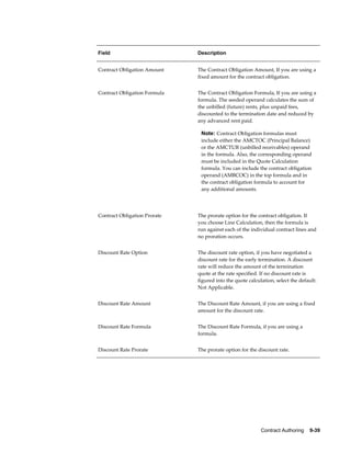 Contract Authoring    9-39
Field Description
Contract Obligation Amount The Contract Obligation Amount, If you are using a
fixed amount for the contract obligation.
Contract Obligation Formula The Contract Obligation Formula, If you are using a
formula. The seeded operand calculates the sum of
the unbilled (future) rents, plus unpaid fees,
discounted to the termination date and reduced by
any advanced rent paid.
Note: Contract Obligation formulas must
include either the AMCTOC (Principal Balance)
or the AMCTUR (unbilled receivables) operand
in the formula. Also, the corresponding operand
must be included in the Quote Calculation
formula. You can include the contract obligation
operand (AMBCOC) in the top formula and in
the contract obligation formula to account for
any additional amounts.
Contract Obligation Prorate The prorate option for the contract obligation. If
you choose Line Calculation, then the formula is
run against each of the individual contract lines and
no proration occurs.
Discount Rate Option The discount rate option, if you have negotiated a
discount rate for the early termination. A discount
rate will reduce the amount of the termination
quote at the rate specified. If no discount rate is
figured into the quote calculation, select the default:
Not Applicable.
Discount Rate Amount The Discount Rate Amount, if you are using a fixed
amount for the discount rate.
Discount Rate Formula The Discount Rate Formula, if you are using a
formula.
Discount Rate Prorate The prorate option for the discount rate.
 