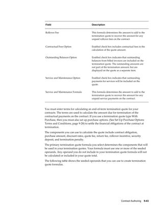 Contract Authoring    9-43
Field Description
Rollover Fee This formula determines the amount to add to the
termination quote to recover the amount for any
unpaid rollover fees on the contract.
Contractual Fees Option Enabled check box includes contractual fees in the
calculation of the quote amount.
Outstanding Balances Option Enabled check box indicates that outstanding
balances from billed invoices are included on the
termination quote. The outstanding amounts are
not part of the termination amount, but are
displayed on the quote as a separate item.
Service and Maintenance Option Enabled check box indicates that outstanding
payments for services will be included on the
quote.
Service and Maintenance Formula This formula determines the amount to add to the
termination quote to recover the amount for any
unpaid service payments on the contract.
You must enter terms for calculating an end-of-term termination quote for your
contracts. The terms are used to calculate the amount due for termination of the
contractual payments on the contract. If you use a termination quote type With
Purchase, then you must also set up purchase options. (See Set Up Purchase Options
Terms and Conditions, page 9-28) to settle the financial obligations of the contract at
termination.
The components you can use to calculate the quote include contract obligation,
purchase amount, discount rates, quote fee, return fee, rollover incentive, security
deposit, and termination penalty.
The primary termination quote formula you select determines the components that will
be used in your termination quotes. Your formula must use one or more of the seeded
operands. Any operand you do not include in your termination quote formula will not
be calculated or included in your quote total.
The following table shows the seeded operands that you can use to create termination
quote formulas.
 