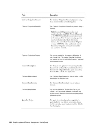 9-46    Oracle Lease and Finance Management User's Guide
Field Description
Contract Obligation Amount The Contract Obligation Amount, if you are using a
fixed amount for the contract obligation.
Contract Obligation Formula The Contract Obligation Formula, if you are using a
formula.
Note: Contract Obligation formulas must
include either the AMCTOC (Principal Balance)
or the AMCTUR (unbilled receivables) operand
in the formula. Also, the corresponding operand
must be included in the Quote Calculation
formula. You can include the contract obligation
operand (AMBCOC) in the top formula and in
the contract obligation formula to account for
any additional amounts.
Contract Obligation Prorate The prorate option for the contract obligation. If
you choose Line Calculation, then the formula is
run against each of the individual contract lines and
no proration occurs.
Discount Rate Option The discount rate option, if you have negotiated a
discount rate for the end of term termination. If no
discount rate is figured into the quote calculation,
then select the default: Not Applicable.
Discount Rate Amount The Discount Rate Amount, if you are using a fixed
amount for the discount rate.
Discount Rate Formula The Discount Rate Formula, if you are using a
formula.
Discount Rate Prorate The prorate option for the discount rate. If you
choose Line Calculation, then the formula is run
against each of the individual contract lines and no
proration occurs.
Quote Fee Option The quote fee option, if you have negotiated a
quote fee for the end of term termination. If you
elect to waive the quote fee, then select the default:
Not Applicable.
 