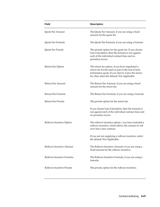 Contract Authoring    9-47
Field Description
Quote Fee Amount The Quote Fee Amount, if you are using a fixed
amount for the quote fee.
Quote Fee Formula The Quote Fee Formula, if you are using a formula.
Quote Fee Prorate The prorate option for the quote fee. If you choose
Line Calculation, then the formula is run against
each of the individual contract lines and no
proration occurs.
Return Fee Option The return fee option, if you have negotiated a
return fee for the asset as part of the end of term
termination quote. If you elect to waive the return
fee, then select the default: Not Applicable.
Return Fee Amount The Return Fee Amount, if you are using a fixed
amount for the return fee.
Return Fee Formula The Return Fee Formula, if you are using a formula.
Return Fee Prorate The prorate option for the return fee.
If you choose Line Calculation, then the formula is
run against each of the individual contract lines and
no proration occurs
Rollover Incentive Option The rollover incentive option, i you have included a
rollover incentive, which allows the contract to roll
over into a new contract.
If you are not supplying a rollover incentive, select
the default: Not Applicable.
Rollover Incentive Amount The Rollover Incentive Amount, if you are using a
fixed amount for the rollover incentive.
Rollover Incentive Formula The Rollover Incentive Formula, if you are using a
formula.
Rollover Incentive Prorate The prorate option for the rollover incentive.
 