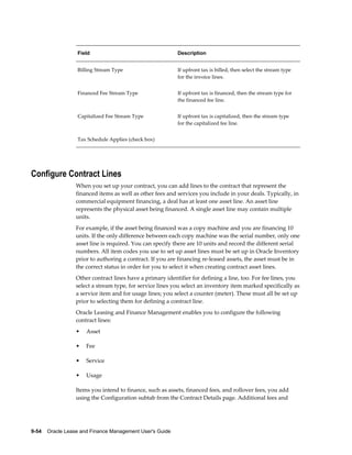 9-54    Oracle Lease and Finance Management User's Guide
Field Description
Billing Stream Type If upfront tax is billed, then select the stream type
for the invoice lines.
Financed Fee Stream Type If upfront tax is financed, then the stream type for
the financed fee line.
Capitalized Fee Stream Type If upfront tax is capitalized, then the stream type
for the capitalized fee line.
Tax Schedule Applies (check box)  
Configure Contract Lines
When you set up your contract, you can add lines to the contract that represent the
financed items as well as other fees and services you include in your deals. Typically, in
commercial equipment financing, a deal has at least one asset line. An asset line
represents the physical asset being financed. A single asset line may contain multiple
units.
For example, if the asset being financed was a copy machine and you are financing 10
units. If the only difference between each copy machine was the serial number, only one
asset line is required. You can specify there are 10 units and record the different serial
numbers. All item codes you use to set up asset lines must be set up in Oracle Inventory
prior to authoring a contract. If you are financing re-leased assets, the asset must be in
the correct status in order for you to select it when creating contract asset lines.
Other contract lines have a primary identifier for defining a line, too. For fee lines, you
select a stream type, for service lines you select an inventory item marked specifically as
a service item and for usage lines; you select a counter (meter). These must all be set up
prior to selecting them for defining a contract line.
Oracle Leasing and Finance Management enables you to configure the following
contract lines:
• Asset
• Fee
• Service
• Usage
Items you intend to finance, such as assets, financed fees, and rollover fees, you add
using the Configuration subtab from the Contract Details page. Additional fees and
 