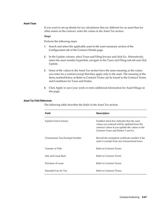 Contract Authoring    9-67
Asset Taxes
If you want to set up details for tax calculations that are different for an asset than for
other assets on the contract, enter the values in the Asset Tax section.
Steps
Perform the following steps:
1. Search and select the applicable asset in the asset summary section of the
Configuration tab of the Contract Details page.
2. In the Update column, select Taxes and Filing Invoice and click Go. Alternatively,
select the asset number hyperlink, navigate to the Taxes and Filing sub-tab and click
Update.
3. Some of the values in the Asset Tax section have the same meaning as the values
you enter for a contract except that they apply only to the asset. The meaning of the
items marked below as Refer to Contract Terms can be found in the Contract Terms
and Conditions for Taxes and Duties.
4. Click Apply to save your work or enter additional information for Asset Filings on
this page.
Asset Tax Field References
The following table describes the fields in the Asset Tax section:
Field Description
Update from Contract Enabled check box indicates that the asset
values you entered will be updated from the
contract values if you update the values in the
Contract Taxes and Duties T and Cs.
(Transaction Tax) Exempt Number Record the exemption certificate number if the
asset is exempt from any transactional taxes.
Transfer of Title Refer to Contract Terms
Sale and Lease Back Refer to Contract Terms
Purchase of Lease Refer to Contract Terms
Intended Use for Tax Refer to Contract Terms.
 