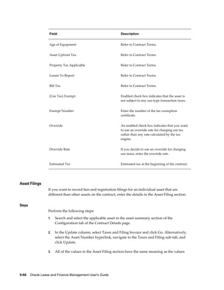 9-68    Oracle Lease and Finance Management User's Guide
Field Description
Age of Equipment Refer to Contract Terms.
Asset Upfront Tax Refer to Contract Terms.
Property Tax Applicable Refer to Contract Terms.
Lessee To Report Refer to Contract Terms.
Bill Tax Refer to Contract Terms.
(Use Tax) Exempt Enabled check box indicates that the asset is
not subject to any use-type transaction taxes.
Exempt Number Enter the number of the tax exemption
certificate.
Override An enabled check box indicates that you want
to use an override rate for charging use tax
rather than any rate calculated by the tax
engine.
Override Rate If you decide to use an override for charging
use taxes, enter the override rate.
Estimated Tax Estimated tax at the beginning of the contract.
Asset Filings
If you want to record lien and registration filings for an individual asset that are
different than other assets on the contract, enter the details in the Asset Filing section.
Steps
Perform the following steps:
1. Search and select the applicable asset in the asset summary section of the
Configuration tab of the Contract Details page.
2. In the Update column, select Taxes and Filing Invoice and click Go. Alternatively,
select the Asset Number hyperlink, navigate to the Taxes and Filing sub-tab, and
click Update.
3. All of the values in the Asset Filing section have the same meaning as the values
 