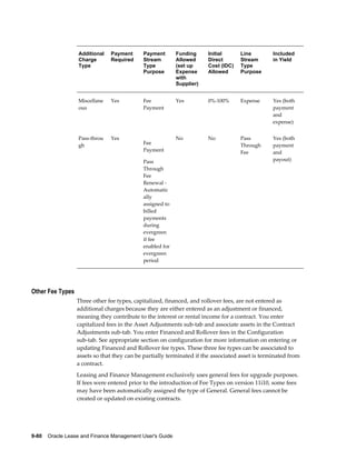 9-80    Oracle Lease and Finance Management User's Guide
Additional
Charge
Type
Payment
Required
Payment
Stream
Type
Purpose
Funding
Allowed
(set up
Expense
with
Supplier)
Initial
Direct
Cost (IDC)
Allowed
Line
Stream
Type
Purpose
Included
in Yield
Miscellane
ous
Yes Fee
Payment
Yes 0%-100% Expense Yes (both
payment
and
expense)
Pass-throu
gh
Yes
Fee
Payment
Pass
Through
Fee
Renewal -
Automatic
ally
assigned to
billed
payments
during
evergreen
if fee
enabled for
evergreen
period
No No Pass
Through
Fee
Yes (both
payment
and
payout)
Other Fee Types
Three other fee types, capitalized, financed, and rollover fees, are not entered as
additional charges because they are either entered as an adjustment or financed,
meaning they contribute to the interest or rental income for a contract. You enter
capitalized fees in the Asset Adjustments sub-tab and associate assets in the Contract
Adjustments sub-tab. You enter Financed and Rollover fees in the Configuration
sub-tab. See appropriate section on configuration for more information on entering or
updating Financed and Rollover fee types. These three fee types can be associated to
assets so that they can be partially terminated if the associated asset is terminated from
a contract.
Leasing and Finance Management exclusively uses general fees for upgrade purposes.
If fees were entered prior to the introduction of Fee Types on version 11i10, some fees
may have been automatically assigned the type of General. General fees cannot be
created or updated on existing contracts.
 