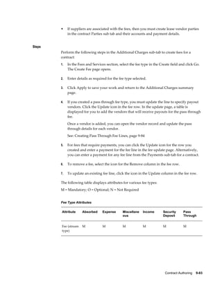 Contract Authoring    9-83
• If suppliers are associated with the fees, then you must create lease vendor parties
in the contract Parties sub tab and their accounts and payment details.
Steps
Perform the following steps in the Additional Charges sub-tab to create fees for a
contract:
1. In the Fees and Services section, select the fee type in the Create field and click Go.
The Create Fee page opens.
2. Enter details as required for the fee type selected.
3. Click Apply to save your work and return to the Additional Charges summary
page.
4. If you created a pass through fee type, you must update the line to specify payout
vendors. Click the Update icon in the fee row. In the update page, a table is
displayed for you to add the vendors that will receive payouts for the pass through
fee.
Once a vendor is added, you can open the vendor record and update the pass
through details for each vendor.
See: Creating Pass Through Fee Lines, page 9-84
5. For fees that require payments, you can click the Update icon for the row you
created and enter a payment for the fee line in the fee update page. Alternatively,
you can enter a payment for any fee line from the Payments sub-tab for a contract.
6. To remove a fee, select the icon for the Remove column in the fee row.
7. To update an existing fee line, click the icon in the Update column in the fee row.
The following table displays attributes for various fee types:
M = Mandatory; O = Optional; N = Not Required
Fee Type Attributes
Attribute Absorbed Expense Miscellane
ous
Income Security
Deposit
Pass
Through
Fee (stream
type)
M M M M M M
 