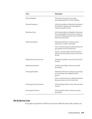 Contract Authoring    9-89
Term Description
Payment Method The format of payment to use when
processing payments in Oracle Payables.
Payment Frequency If the Payment Basis is Scheduled, determines
the frequency that payouts are grouped for
creating a payable invoice.
Remittance Days If the Payment Basis is Scheduled, determines
the actual payable invoice date for a group of
payouts by adding remittance days to the date
payouts are processed.
Disbursement Basis Determines the basis on which a payout
amount for a vendor is calculated.
Fixed – the fixed amount is paid each time the
payout basis occurs for the fee line.
Percent – the percentage of the fee payment
paid each time the payout basis occurs for the
fee line.
Disbursement Fixed Amount If Disbursement Basis is Fixed, enter the fixed
amount.
Disbursement Percent If Disbursement Basis is Percent, enter the
percentage.
Processing Fee Basis Determines the basis on which any processing
fee is calculated and withheld from the
payout.
Fixed – the fixed amount is deduced each time
the payout basis occurs for the fee line.
Processing Fee Fixed Amount If Processing Fee Basis is Fixed, enter the fixed
amount.
Processing Fee Percent If Processing Fee Basis is Percent, enter the
percentage.
Set Up Service Lines
If you plan to provide for or bill for any services within the terms of the contract, you
 