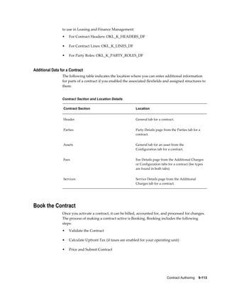Contract Authoring    9-113
to use in Leasing and Finance Management:
• For Contract Headers: OKL_K_HEADERS_DF
• For Contract Lines: OKL_K_LINES_DF
• For Party Roles: OKL_K_PARTY_ROLES_DF
Additional Data for a Contract
The following table indicates the location where you can enter additional information
for parts of a contract if you enabled the associated flexfields and assigned structures to
them:
Contract Section and Location Details
Contract Section Location
Header General tab for a contract.
Parties Party Details page from the Parties tab for a
contract.
Assets General tab for an asset from the
Configuration tab for a contract.
Fees Fee Details page from the Additional Charges
or Configuration tabs for a contract (fee types
are found in both tabs).
Services Service Details page from the Additional
Charges tab for a contract.
Book the Contract
Once you activate a contract, it can be billed, accounted for, and processed for changes.
The process of making a contract active is Booking. Booking includes the following
steps:
• Validate the Contract
• Calculate Upfront Tax (if taxes are enabled for your operating unit)
• Price and Submit Contract
 