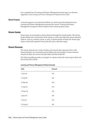10-2    Oracle Lease and Finance Management User's Guide
For a complete list of Leasing and Finance Management stream types, see Streams
Appendix, Oracle Leasing and Finance Management Implementation Guide.
Stream Purpose
A stream purpose is an important attribute of a stream type that determines how
Leasing and Finance Management processes the stream. Leasing and Finance
Management recognizes streams based on their stream purpose name.
Stream Header
Steam types are associated to stream elements through the stream header. The stream
header defines the overall status of the stream as well as the object the stream elements
relate to, such as a contract, quote, or asset. A stream header includes the stream type,
status, contract ID, optional contract line ID, and a valid date range.
Stream Elements
The stream elements are a series of dates and amounts that represent a flow with
financial impact, not necessarily just for billing and cash purposes. Stream elements
include the date, the amount, the date billed, and the header ID.
The following table provides an example of a stream where the stream type is Rent and
the Contract ID is 22738.
Leasing and Finance Management Stream Example
Date Amount
15-Jan-04 100
15-Feb-04 100
15-Mar-04 100
15-Apr-04 100
15-May-04 100
15-Jun-04 100
15-Jul-04 100
15-Aug-04 100
 