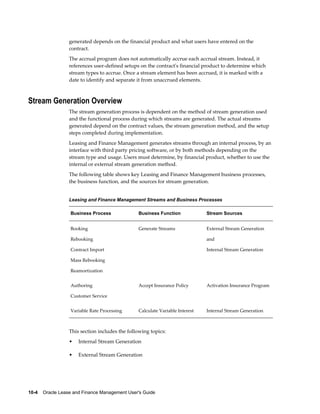 10-4    Oracle Lease and Finance Management User's Guide
generated depends on the financial product and what users have entered on the
contract.
The accrual program does not automatically accrue each accrual stream. Instead, it
references user-defined setups on the contract's financial product to determine which
stream types to accrue. Once a stream element has been accrued, it is marked with a
date to identify and separate it from unaccrued elements.
Stream Generation Overview
The stream generation process is dependent on the method of stream generation used
and the functional process during which streams are generated. The actual streams
generated depend on the contract values, the stream generation method, and the setup
steps completed during implementation.
Leasing and Finance Management generates streams through an internal process, by an
interface with third party pricing software, or by both methods depending on the
stream type and usage. Users must determine, by financial product, whether to use the
internal or external stream generation method.
The following table shows key Leasing and Finance Management business processes,
the business function, and the sources for stream generation.
Leasing and Finance Management Streams and Business Processes
Business Process Business Function Stream Sources
Booking
Rebooking
Contract Import
Mass Rebooking
Reamortization
Generate Streams External Stream Generation
and
Internal Stream Generation
Authoring
Customer Service
Accept Insurance Policy Activation Insurance Program
Variable Rate Processing Calculate Variable Interest Internal Stream Generation
This section includes the following topics:
• Internal Stream Generation
• External Stream Generation
 