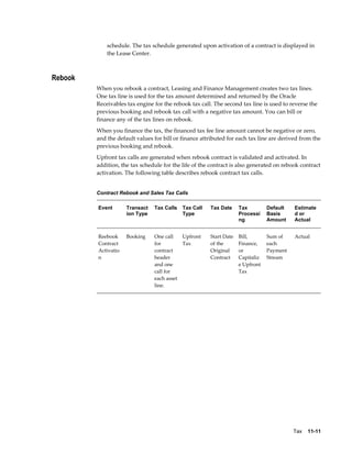 Tax    11-11
schedule. The tax schedule generated upon activation of a contract is displayed in
the Lease Center.
Rebook
When you rebook a contract, Leasing and Finance Management creates two tax lines.
One tax line is used for the tax amount determined and returned by the Oracle
Receivables tax engine for the rebook tax call. The second tax line is used to reverse the
previous booking and rebook tax call with a negative tax amount. You can bill or
finance any of the tax lines on rebook.
When you finance the tax, the financed tax fee line amount cannot be negative or zero,
and the default values for bill or finance attributed for each tax line are derived from the
previous booking and rebook.
Upfront tax calls are generated when rebook contract is validated and activated. In
addition, the tax schedule for the life of the contract is also generated on rebook contract
activation. The following table describes rebook contract tax calls.
Contract Rebook and Sales Tax Calls
Event Transact
ion Type
Tax Calls Tax Call
Type
Tax Date Tax
Processi
ng
Default
Basis
Amount
Estimate
d or
Actual
Reebook
Contract
Activatio
n
Booking One call
for
contract
header
and one
call for
each asset
line.
Upfront
Tax
Start Date
of the
Original
Contract
Bill,
Finance,
or
Capitaliz
e Upfront
Tax
Sum of
each
Payment
Stream
Actual
 