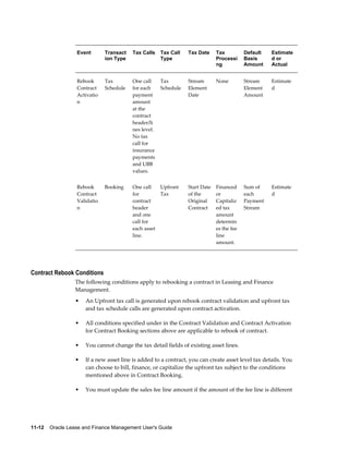 11-12    Oracle Lease and Finance Management User's Guide
Event Transact
ion Type
Tax Calls Tax Call
Type
Tax Date Tax
Processi
ng
Default
Basis
Amount
Estimate
d or
Actual
Rebook
Contract
Activatio
n
Tax
Schedule
One call
for each
payment
amount
at the
contract
header/li
nes level.
No tax
call for
insurance
payments
and UBB
values.
Tax
Schedule
Stream
Element
Date
None Stream
Element
Amount
Estimate
d
Rebook
Contract
Validatio
n
Booking One call
for
contract
header
and one
call for
each asset
line.
Upfront
Tax
Start Date
of the
Original
Contract
Financed
or
Capitaliz
ed tax
amount
determin
es the fee
line
amount.
Sum of
each
Payment
Stream
Estimate
d
Contract Rebook Conditions
The following conditions apply to rebooking a contract in Leasing and Finance
Management.
• An Upfront tax call is generated upon rebook contract validation and upfront tax
and tax schedule calls are generated upon contract activation.
• All conditions specified under in the Contract Validation and Contract Activation
for Contract Booking sections above are applicable to rebook of contract.
• You cannot change the tax detail fields of existing asset lines.
• If a new asset line is added to a contract, you can create asset level tax details. You
can choose to bill, finance, or capitalize the upfront tax subject to the conditions
mentioned above in Contract Booking.
• You must update the sales fee line amount if the amount of the fee line is different
 