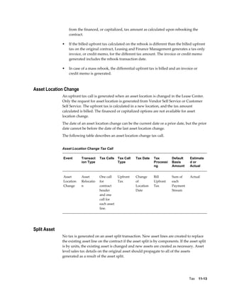 Tax    11-13
from the financed, or capitalized, tax amount as calculated upon rebooking the
contract.
• If the billed upfront tax calculated on the rebook is different than the billed upfront
tax on the original contract, Leasing and Finance Management generates a tax-only
invoice, or credit memo, for the different tax amount. The invoice or credit memo
generated includes the rebook transaction date.
• In case of a mass rebook, the differential upfront tax is billed and an invoice or
credit memo is generated.
Asset Location Change
An upfront tax call is generated when an asset location is changed in the Lease Center.
Only the request for asset location is generated from Vendor Self Service or Customer
Self Service. The upfront tax is calculated in a new location, and the tax amount
calculated is billed. The financed or capitalized options are not available for asset
location change.
The date of an asset location change can be the current date or a prior date, but the prior
date cannot be before the date of the last asset location change.
The following table describes an asset location change tax call.
Asset Location Change Tax Call
Event Transact
ion Type
Tax Calls Tax Call
Type
Tax Date Tax
Processi
ng
Default
Basis
Amount
Estimate
d or
Actual
Asset
Location
Change
Asset
Relocatio
n
One call
for
contract
header
and one
call for
each asset
line.
Upfront
Tax
Change
of
Location
Date
Bill
Upfront
Tax
Sum of
each
Payment
Stream
Actual
Split Asset
No tax is generated on an asset split transaction. New asset lines are created to replace
the existing asset line on the contract if the asset split is by components. If the asset split
is by units, the existing asset is changed and new assets are created as necessary. Asset
level sales tax details on the original asset should propagate to all of the assets
generated as a result of the asset split.
 
