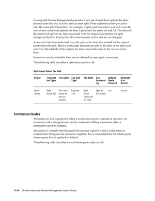 11-14    Oracle Lease and Finance Management User's Guide
Leasing and Finance Management generates a new set of asset-level upfront tax lines
for each asset line that is active after an asset split. These upfront tax lines are active
after the asset split transaction. For example, if split asset A results in assets A1 and A2,
a set of new asset-level upfront tax lines is generated for assets A1 and A2. The status of
the asset level upfront tax lines associated with the original asset before the split
changes to Inactive. Contract level tax lines remain Active and are not changed.
A new set of tax lines is derived from the upfront tax lines that existed for the original
asset before the split. The tax and taxable amounts are split in the ratio of the split asset
cost. The other details of the original tax lines remain the same in the new set of tax
lines.
Invoice tax and tax schedule lines are not affected by asset split transactions.
The following table describes a split asset sales tax call.
Split Asset Sales Tax Call
Event Transact
ion Type
Tax Calls Tax Call
Type
Tax Date Tax
Processi
ng
Default
Basis
Amount
Estimate
d or
Actual
Split
Asset
Split
Asset Tax
No call is
made to
the tax
engine.
Upfront
Tax
Split
Asset
Transacti
on Date
Split of
Tax Lines
n/a Actual
Termination Quotes
An invoice tax call is generated when a termination quote is created or updated. An
invoice tax call is also generated on the creation of a billing transaction when a
termination quote is accepted.
An invoice is created when the quote line amount is positive and a credit memo is
created when the quote line amount is negative. Tax is recalculated for the whole quote
when a quote line is updated or deleted.
The following table describes a termination quote sales tax call.
 