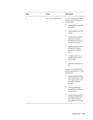 Passthroughs    13-5
Step Action Description
5. View passthrough details. You can view the following
passthrough details in the
Lease Center:
• passthroughs processed,
by vendor
• passthroughs processed
on fees
• passthrough parameters
defined on contracts
during the base term on
fee and service lines
• passthrough parameters
defined on contracts
during the evergreen
term
• multiple vendors for a
passthrough fee line or
service line
• payment schedules on a
fee
You can view the following
passthrough details in Vendor
Self-Service:
• passthrough processing
rules pertaining to assets,
fees, and services in the
base and evergreen
periods
• vendor passthrough
information on services,
fees, and rent
• passthrough parameters,
including passthrough
start date, frequency,
basis (billed or received)
 