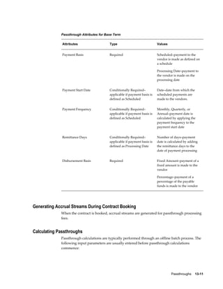 Passthroughs    13-11
Passthrough Attributes for Base Term
Attributes Type Values
Payment Basis Required Scheduled–payment to the
vendor is made as defined on
a schedule
Processing Date–payment to
the vendor is made on the
processing date
Payment Start Date Conditionally Required–
applicable if payment basis is
defined as Scheduled
Date–date from which the
scheduled payments are
made to the vendors.
Payment Frequency Conditionally Required–
applicable if payment basis is
defined as Scheduled
Monthly, Quarterly, or
Annual–payment date is
calculated by applying the
payment frequency to the
payment start date
Remittance Days Conditionally Required–
applicable if payment basis is
defined as Processing Date
Number of days–payment
date is calculated by adding
the remittance days to the
date of payment processing
Disbursement Basis Required Fixed Amount–payment of a
fixed amount is made to the
vendor
Percentage–payment of a
percentage of the payable
funds is made to the vendor
Generating Accrual Streams During Contract Booking
When the contract is booked, accrual streams are generated for passthrough processing
fees.
Calculating Passthroughs
Passthrough calculations are typically performed through an offline batch process. The
following input parameters are usually entered before passthrough calculations
commence:
 