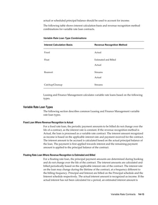 Variable Rate Contracts    14-13
actual or scheduled principal balance should be used to account for income.
The following table shows interest calculation basis and revenue recognition method
combinations for variable rate loan contracts.
Variable Rate Loan Type Combinations
Interest Calculation Basis Revenue Recognition Method
Fixed Actual
Float Estimated and Billed
Actual
Reamort Streams
Actual
Catchup/Cleanup Streams
Leasing and Finance Management calculates variable rate loans based on the following
types.
Variable Rate Loan Types
The following section describes common Leasing and Finance Management variable
rate loan types.
Fixed Loan Where Revenue Recognition is Actual
For a fixed rate loan, the periodic payment amounts to be billed do not change over the
life of a contract, as the interest rate is constant. If the revenue recognition method is
Actual, the loan is processed as a variable rate contract. The interest amount recognized
as income is based on the applicable interest rate and payment received for the contract.
The interest amount to be accrued is calculated based on the actual principal balance of
the loan. The payment is first applied towards interest and the remaining payment
amount is applied to the principal balance of the contract.
Floating Rate Loan Where Revenue Recognition is Estimated and Billed
For a floating rate loan, the principal payment amounts are determined during booking
and do not change over the life of the contract. The interest amounts are calculated and
billed periodically based on the applicable interest rate of the contract. The interest rate
on the loan may change during the lifetime of the contract, at a frequency different to
the billing frequency. Principal and Interest are billed on the Principal schedule and the
Interest schedule respectively. The actual interest amount is recognized as income. If the
actual interest has not been calculated for a period, an estimated interest amount is
 