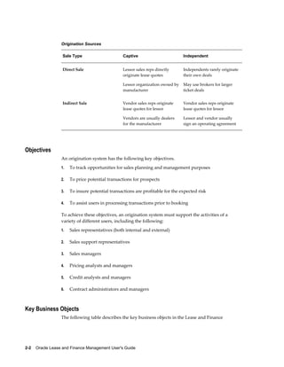 2-2    Oracle Lease and Finance Management User's Guide
Origination Sources
Sale Type Captive Independent
Direct Sale Lessor sales reps directly
originate lease quotes
Lessor organization owned by
manufacturer
Independents rarely originate
their own deals
May use brokers for larger
ticket deals
Indirect Sale Vendor sales reps originate
lease quotes for lessor
Vendors are usually dealers
for the manufacturer
Vendor sales reps originate
lease quotes for lessor
Lessor and vendor usually
sign an operating agreement
Objectives
An origination system has the following key objectives.
1. To track opportunities for sales planning and management purposes
2. To price potential transactions for prospects
3. To insure potential transactions are profitable for the expected risk
4. To assist users in processing transactions prior to booking
To achieve these objectives, an origination system must support the activities of a
variety of different users, including the following:
1. Sales representatives (both internal and external)
2. Sales support representatives
3. Sales managers
4. Pricing analysts and managers
5. Credit analysts and managers
6. Contract administrators and managers
Key Business Objects
The following table describes the key business objects in the Lease and Finance
 