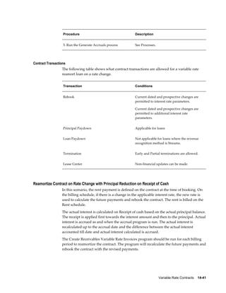 Variable Rate Contracts    14-41
Procedure Description
5. Run the Generate Accruals process See Processes.
Contract Transactions
The following table shows what contract transactions are allowed for a variable rate
reamort loan on a rate change.
Transaction Conditions
Rebook Current dated and prospective changes are
permitted to interest rate parameters.
Current dated and prospective changes are
permitted to additional interest rate
parameters.
Principal Paydown Applicable for loans
Loan Paydown Not applicable for loans where the revenue
recognition method is Streams.
Termination Early and Partial terminations are allowed.
Lease Center Non-financial updates can be made.
Reamortize Contract on Rate Change with Principal Reduction on Receipt of Cash
In this scenario, the rent payment is defined on the contract at the time of booking. On
the billing schedule, if there is a change in the applicable interest rate, the new rate is
used to calculate the future payments and rebook the contract. The rent is billed on the
Rent schedule.
The actual interest is calculated on Receipt of cash based on the actual principal balance.
The receipt is applied first towards the interest amount and then to the principal. Actual
interest is accrued as and when the accrual program is run. The actual interest is
recalculated up to the accrual date and the difference between the actual interest
accounted till date and actual interest calculated is accrued.
The Create Receivables Variable Rate Invoices program should be run for each billing
period to reamortize the contract. The program will recalculate the future payments and
rebook the contract with the revised payments.
 