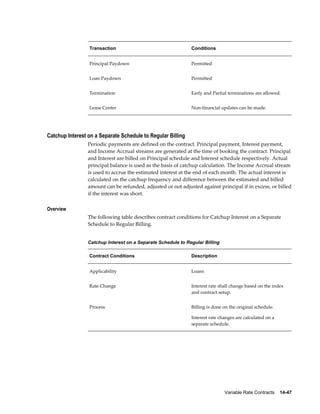 Variable Rate Contracts    14-47
Transaction Conditions
Principal Paydown Permitted
Loan Paydown Permitted
Termination Early and Partial terminations are allowed.
Lease Center Non-financial updates can be made.
Catchup Interest on a Separate Schedule to Regular Billing
Periodic payments are defined on the contract. Principal payment, Interest payment,
and Income Accrual streams are generated at the time of booking the contract. Principal
and Interest are billed on Principal schedule and Interest schedule respectively. Actual
principal balance is used as the basis of catchup calculation. The Income Accrual stream
is used to accrue the estimated interest at the end of each month. The actual interest is
calculated on the catchup frequency and difference between the estimated and billed
amount can be refunded, adjusted or not adjusted against principal if in excess, or billed
if the interest was short.
Overview
The following table describes contract conditions for Catchup Interest on a Separate
Schedule to Regular Billing.
Catchup Interest on a Separate Schedule to Regular Billing
Contract Conditions Description
Applicability Loans
Rate Change Interest rate shall change based on the index
and contract setup.
Process Billing is done on the original schedule.
Interest rate changes are calculated on a
separate schedule.
 