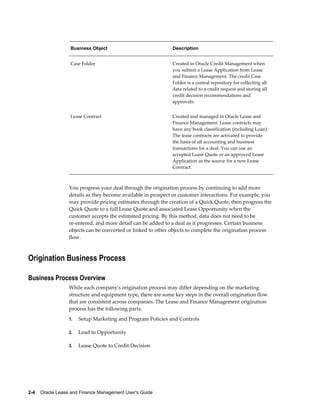 2-4    Oracle Lease and Finance Management User's Guide
Business Object Description
Case Folder Created in Oracle Credit Management when
you submit a Lease Application from Lease
and Finance Management. The credit Case
Folder is a central repository for collecting all
data related to a credit request and storing all
credit decision recommendations and
approvals.
Lease Contract Created and managed in Oracle Lease and
Finance Management. Lease contracts may
have any book classification (including Loan).
The lease contracts are activated to provide
the basis of all accounting and business
transactions for a deal. You can use an
accepted Lease Quote or an approved Lease
Application as the source for a new Lease
Contract.
You progress your deal through the origination process by continuing to add more
details as they become available in prospect or customer interactions. For example, you
may provide pricing estimates through the creation of a Quick Quote, then progress the
Quick Quote to a full Lease Quote and associated Lease Opportunity when the
customer accepts the estimated pricing. By this method, data does not need to be
re-entered, and more detail can be added to a deal as it progresses. Certain business
objects can be converted or linked to other objects to complete the origination process
flow.
Origination Business Process
Business Process Overview
While each company's origination process may differ depending on the marketing
structure and equipment type, there are some key steps in the overall origination flow
that are consistent across companies. The Lease and Finance Management origination
process has the following parts.
1. Setup Marketing and Program Policies and Controls
2. Lead to Opportunity
3. Lease Quote to Credit Decision
 