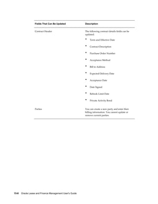 15-8    Oracle Lease and Finance Management User's Guide
Fields That Can Be Updated Description
Contract Header The following contract details fields can be
updated:
• Term and Effective Date
• Contract Description
• Purchase Order Number
• Acceptance Method
• Bill to Address
• Expected Delivery Date
• Acceptance Date
• Date Signed
• Rebook Limit Date
• Private Activity Bond
Parties You can create a new party and enter their
billing information. You cannot update or
remove current parties.
 