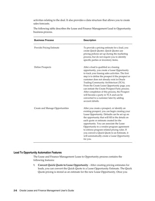 2-6    Oracle Lease and Finance Management User's Guide
activities relating to the deal. It also provides a data structure that allows you to create
sales forecasts.
The following table describes the Lease and Finance Management Lead to Opportunity
business process.
Business Process Description
Provide Pricing Estimate To provide a pricing estimate for a lead, you
create Quick Quotes. Quick Quotes use
pricing policies set up during the marketing
process, but do not require you to identify
specific parties or inventory items.
Define Prospects After a lead is qualified as a leasing
opportunity, you create a Lease Opportunity
to track your leasing sales activities. The first
step is to define the prospect if the prospect or
customer does not already exist in Oracle
Trading Community Architecture (TCA).
From the Create Lease Opportunity page, you
can initiate the Create Prospect Party process.
After completion of this process, the Prospect
will become a party in TCA and can be
converted to a customer later by adding
account details.
Create and Manage Opportunities After you create a prospect, or identify an
existing prospect, you can begin creating your
Lease Opportunity. Defaults can be set up on
the opportunity that will fill in the details on
each quote or estimate created for the
opportunity. You can associate the Lease
Opportunity to a vendor program agreement
to enforce program-related pricing rules. If
you convert a Quick Quote to an Estimate, it
will automatically create a Lease Opportunity
for you.
Lead To Opportunity Automation Features
The Lease and Finance Management Lease to Opportunity process contains the
following features:
1. Convert Quick Quote to Lease Opportunity - After creating pricing estimates for
leads, you can convert the Quick Quote to a Lease Opportunity Estimate. The Quick
Quote pricing is stored as an estimate for the new Lease Opportunity. Once you
 