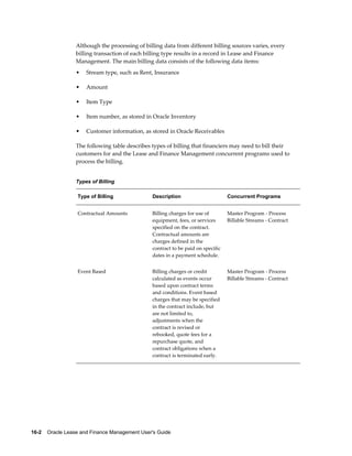16-2    Oracle Lease and Finance Management User's Guide
Although the processing of billing data from different billing sources varies, every
billing transaction of each billing type results in a record in Lease and Finance
Management. The main billing data consists of the following data items:
• Stream type, such as Rent, Insurance
• Amount
• Item Type
• Item number, as stored in Oracle Inventory
• Customer information, as stored in Oracle Receivables
The following table describes types of billing that financiers may need to bill their
customers for and the Lease and Finance Management concurrent programs used to
process the billing.
Types of Billing
Type of Billing Description Concurrent Programs
Contractual Amounts Billing charges for use of
equipment, fees, or services
specified on the contract.
Contractual amounts are
charges defined in the
contract to be paid on specific
dates in a payment schedule.
Master Program - Process
Billable Streams - Contract
Event Based Billing charges or credit
calculated as events occur
based upon contract terms
and conditions. Event based
charges that may be specified
in the contract include, but
are not limited to,
adjustments when the
contract is revised or
rebooked, quote fees for a
repurchase quote, and
contract obligations when a
contract is terminated early.
Master Program - Process
Billable Streams - Contract
 