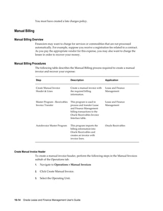 16-14    Oracle Lease and Finance Management User's Guide
You must have created a late charges policy.
Manual Billing
Manual Billing Overview
Financiers may want to charge for services or commodities that are not processed
automatically. For example, suppose you receive a registration fee related to a contract.
As you pay the appropriate vendor for this expense, you may also want to charge the
lessee in order to recover your money.
Manual Billing Procedures
The following table describes the Manual Billing process required to create a manual
invoice and recover your expense:
Step Description Application
Create Manual Invoice
Header & Lines
Create a manual invoice with
the required billing
information.
Lease and Finance
Management
Master Program - Receivables
Invoice Transfer
This program is used to
process and transfer Lease
and Finance Management
billing transactions to the
Oracle Receivables Invoice
Interface table.
Lease and Finance
Management
AutoInvoice Master Program This program imports the
billing information into
Oracle Receivables and
creates an invoice with
invoice lines.
Oracle Receivables
Create Manual Invoice Header
To create a manual invoice header, perform the following steps in the Manual Invoices
subtab of the Operations tab:
1. Navigate to Operations > Manual Invoices
2. Click Create Manual Invoice.
3. Select the Operating Unit.
 