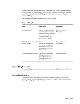 Billing    16-17
to be in service after the contract expires. The period after a contract expires without
termination and the assets continue to be in service is the evergreen period. Since the
contract has expired, contractual billing is discontinued. To continue billing, run
Evergreen Billing.
The following table describes the Evergreen billing process.
Evergreen Billing Process
Step Description Application
Evergreen Billing Run the Evergreen Billing
concurrent process to apply
payments received before the
contract is booked and create
an invoice to which the
payment can be applied.
Lease and Finance
Management
Master Program - Receivables
Invoice Transfer
This program is used to
process and transfer Lease
and Finance Management
billing transactions to the
Oracle Receivables Invoice
Interface table.
Lease and Finance
Management
AutoInvoice Master Program This program imports the
billing information into
Oracle Receivables and
creates an invoice with
invoice lines.
Oracle Receivables
Evergreen Billing Prerequisites
To process billing information, you must have contracts in Expired status that have not
been terminated.
Evergreen Billing Procedures
On a periodic basis, run the Evergreen Billing and Master Program - Receivables
Invoice Transfer concurrent programs to transfer the evergreen billing information to
Oracle Receivables that creates an invoice.
 