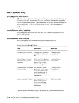 16-18    Oracle Lease and Finance Management User's Guide
Investor Agreement Billing
Investor Agreement Billing Overview
When financiers negotiate investor agreements, they define the amount of investment
or investor stake. The financier may also want to bill the investor for fees incurred in
creating the investor agreement. The investor stake amount and fees are defined in the
investor agreement. To bill the investor, run the Investor Agreement concurrent
program.
Investor Agreement Billing Prerequisites
To process billing information, you must have an active investor agreement with a
defined stake amount.
Investor Agreement Billing Procedures
The following table describes the Investor Agreement Billing process.
Investor Agreement Billing Process
Step Description Application
Activate Investor Agreement Author Investor Agreement
with stake amount and any
fees.
Lease and Finance
Management
Master Program – Process
Billable Streams – Investor
Agreement
When an investor agreement
is activated, bill the investor
for their stake and fees
defined in the agreement.
Lease and Finance
Management
Master Program - Receivables
Invoice Transfer
This program is used to
process and transfer Lease
and Finance Management
billing transactions to the
Oracle Receivables Invoice
Interface table.
Lease and Finance
Management
AutoInvoice Master Program This program imports the
billing information into
Oracle Receivables and
creates an invoice with
invoice lines.
Oracle Receivables
Create an Investor Agreement and add investors to the agreement with their stake
 