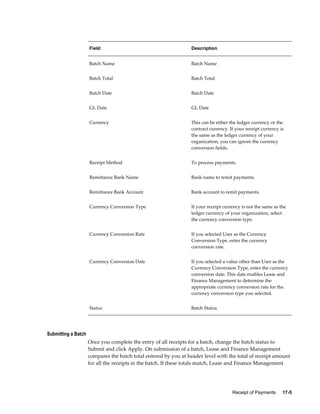 Receipt of Payments     17-5
Field Description
Batch Name Batch Name
Batch Total Batch Total
Batch Date Batch Date
GL Date GL Date
Currency This can be either the ledger currency or the
contract currency. If your receipt currency is
the same as the ledger currency of your
organization, you can ignore the currency
conversion fields.
Receipt Method To process payments.
Remittance Bank Name Bank name to remit payments.
Remittance Bank Account Bank account to remit payments.
Currency Conversion Type If your receipt currency is not the same as the
ledger currency of your organization, select
the currency conversion type.
Currency Conversion Rate If you selected User as the Currency
Conversion Type, enter the currency
conversion rate.
Currency Conversion Date If you selected a value other than User as the
Currency Conversion Type, enter the currency
conversion date. This date enables Lease and
Finance Management to determine the
appropriate currency conversion rate for the
currency conversion type you selected.
Status Batch Status
Submitting a Batch
Once you complete the entry of all receipts for a batch, change the batch status to
Submit and click Apply. On submission of a batch, Lease and Finance Management
compares the batch total entered by you at header level with the total of receipt amount
for all the receipts in the batch. If these totals match, Lease and Finance Management
 