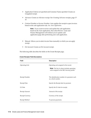 17-8    Oracle Lease and Finance Management User's Guide
• Application Criteria not specified and Customer Name specified: Creates an
Unapplied receipt.
• Advance: Creates an Advance receipt. See: Creating Advance receipts, page 17-
10
• Contract Number or Invoice Number: Auto applies the receipt to open invoices
based on the cash application rule. See: Auto Application.
Note: If you want to review and update the cash application
based on the Auto application, then select Review. Lease and
Finance Management will redirect you to update cash
application page after performing auto cash application.
• Manual: Allows you to select invoice lines manually to which you can apply
receipt.
• On Account: Creates an On Account receipt.
The following table describes the fields on the Create Receipts page.
Create Receipts Field Descriptions
Field Description
Operating Unit Operating unit assigned to the record.
Note: The list of values includes operating
units assigned to the MO: Security profile.
Receipt Number The identification number of a payment, such
as a check number.
Receipt Date Specify the Receipt date for payment.
GL Date Specify the GL date for receipt.
Receipt Amount Amount of the receipt.
Receipt Currency Currency of the receipt.
Receipt Method To process payments.
 