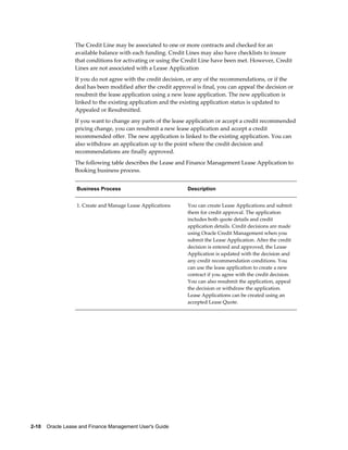 2-10    Oracle Lease and Finance Management User's Guide
The Credit Line may be associated to one or more contracts and checked for an
available balance with each funding. Credit Lines may also have checklists to insure
that conditions for activating or using the Credit Line have been met. However, Credit
Lines are not associated with a Lease Application
If you do not agree with the credit decision, or any of the recommendations, or if the
deal has been modified after the credit approval is final, you can appeal the decision or
resubmit the lease application using a new lease application. The new application is
linked to the existing application and the existing application status is updated to
Appealed or Resubmitted.
If you want to change any parts of the lease application or accept a credit recommended
pricing change, you can resubmit a new lease application and accept a credit
recommended offer. The new application is linked to the existing application. You can
also withdraw an application up to the point where the credit decision and
recommendations are finally approved.
The following table describes the Lease and Finance Management Lease Application to
Booking business process.
Business Process Description
1. Create and Manage Lease Applications You can create Lease Applications and submit
them for credit approval. The application
includes both quote details and credit
application details. Credit decisions are made
using Oracle Credit Management when you
submit the Lease Application. After the credit
decision is entered and approved, the Lease
Application is updated with the decision and
any credit recommendation conditions. You
can use the lease application to create a new
contract if you agree with the credit decision.
You can also resubmit the application, appeal
the decision or withdraw the application.
Lease Applications can be created using an
accepted Lease Quote.
 