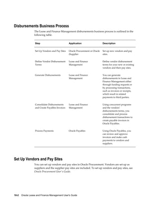 18-2    Oracle Lease and Finance Management User's Guide
Disbursements Business Process
The Lease and Finance Management disbursements business process is outlined in the
following table.
Step Application Description
Set Up Vendors and Pay Sites Oracle Procurement or Oracle
iSupplier
Set up new vendors and pay
sites.
Define Vendor Disbursement
Terms
Lease and Finance
Management
Define vendor disbursement
terms for your new or existing
vendors and their pay sites.
Generate Disbursements Lease and Finance
Management
You can generate
disbursements in Lease and
Finance Management either
through funding requests or
by processing transactions,
such as invoices or receipts,
which result in related
payments to third parties.
Consolidate Disbursements
and Create Payables Invoices
Lease and Finance
Management
Using concurrent programs
and the vendors'
disbursements terms, you
consolidate and process
disbursement transactions to
create payable invoices in
Oracle Payables.
Process Payments Oracle Payables Using Oracle Payables, you
can review and approve
invoices and make cash
payments to vendors and
suppliers.
Set Up Vendors and Pay Sites
You can set up vendors and pay sites in Oracle Procurement. Vendors are set up as
suppliers and the supplier pay sites are included. To set up vendors and pay sites, see
Oracle Procurement User's Guide.
 