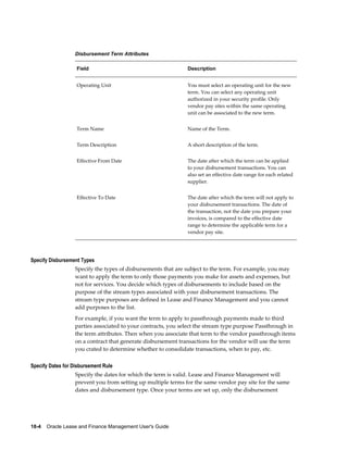 18-4    Oracle Lease and Finance Management User's Guide
Disbursement Term Attributes
Field Description
Operating Unit You must select an operating unit for the new
term. You can select any operating unit
authorized in your security profile. Only
vendor pay sites within the same operating
unit can be associated to the new term.
Term Name Name of the Term.
Term Description A short description of the term.
Effective From Date The date after which the term can be applied
to your disbursement transactions. You can
also set an effective date range for each related
supplier.
Effective To Date The date after which the term will not apply to
your disbursement transactions. The date of
the transaction, not the date you prepare your
invoices, is compared to the effective date
range to determine the applicable term for a
vendor pay site.
Specify Disbursement Types
Specify the types of disbursements that are subject to the term. For example, you may
want to apply the term to only those payments you make for assets and expenses, but
not for services. You decide which types of disbursements to include based on the
purpose of the stream types associated with your disbursement transactions. The
stream type purposes are defined in Lease and Finance Management and you cannot
add purposes to the list.
For example, if you want the term to apply to passthrough payments made to third
parties associated to your contracts, you select the stream type purpose Passthrough in
the term attributes. Then when you associate that term to the vendor passthrough items
on a contract that generate disbursement transactions for the vendor will use the term
you crated to determine whether to consolidate transactions, when to pay, etc.
Specify Dates for Disbursement Rule
Specify the dates for which the term is valid. Lease and Finance Management will
prevent you from setting up multiple terms for the same vendor pay site for the same
dates and disbursement type. Once your terms are set up, only the disbursement
 