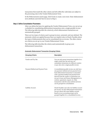 Disbursements    18-5
transactions that match the other criteria and fall within the valid dates are subject to
the processing rules in the Vendor Disbursement Term.
In the Disbursements search page, click Create to create a new term. Enter disbursement
term attributes and click Next to move to Step 2.
Step 2: Define Consolidation Parameters
After you define the basis for applying the Vendor Disbursement Term, you can set up
a schedule for consolidating disbursement transactions onto a single payable invoice.
The following table describes the criteria by which disbursement transactions are
automatically grouped
There are two types of criteria used to group invoices: automatic and user-defined. The
automatic criteria are applied because there are implicit rules in Oracle Payables about
the types of disbursements that can be consolidated into an invoice. The other criteria
are criteria you set up in your Vendor Disbursement Terms
The following table describes the criteria used automatically to group your
disbursement transactions.
Automatic Disbursement Transaction Grouping Criteria
Grouping Criteria Description
Vendor and Pay Site You can only group transactions together for a
single vendor pay site and may not
consolidate transactions for different vendors
or pay sites onto a single payable invoice.
Payment Method and Payment Term A consolidated payable invoice can only have
one payment method and one payment term.
Each disbursement transaction is associated
with a payment method and payment term
derived from the vendor or transaction you
set up in Lease and Finance Management on a
contract, agreement, request, etc. Only
transactions with the same method and term
can be grouped for consolidation.
Liability Account Oracle Payables uses only one liability account
per invoice. So only disbursement transactions
set up to derive the same liability account
based on your accounting setups can be
grouped together for a consolidated invoice.
 