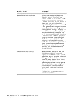 2-12    Oracle Lease and Finance Management User's Guide
Business Process Description
4. Create and Activate Credit Lines If you want to approve credit for multiple
deals, you can create Credit Lines. After
entering a Credit Line and associating a credit
line amount, you activate it. Active Credit
Lines may be associated to Master Leases or to
one or more Lease Contracts. When you
request a funding for a contract, the associated
Credit Line is verified to insure the credit limit
amount has not been exceeded by previous
approved funding requests. If the contract has
no credit line or associated lease application,
the credit line associated to the master lease
for the contract is used to track the credit limit.
Contracts associated with Lease Applications
cannot use credit lines to track credit limits.
Credit Lines may be expired, increased or
decreased. You can associate checklists to
Credit Lines and your Lease Applications that
insure your credit conditions are met before
the line becomes active or for each funding
associated to the line or lease application
through a contract.
5. Create and Activate Contracts After you enter all of the details for a Lease
Contract, you can activate it. Activation
requires you to validate the contract, generate
streams and yields for the contract and submit
it for approval. Upon activation, journal
entries are created to record the new contract
in your ledgers. In addition, assets are set up
in Oracle Assets asset and tax books based on
the book classification (e.g., operating lease,
loan) and the asset is registered in Oracle
Install Base for location and serial number
tracking.
After activation, you can begin billing and
accruing for the contract.
 