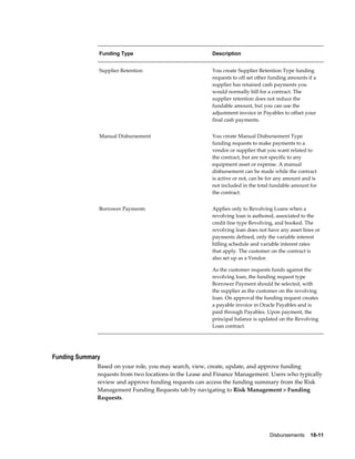 Disbursements    18-11
Funding Type Description
Supplier Retention You create Supplier Retention Type funding
requests to off set other funding amounts if a
supplier has retained cash payments you
would normally bill for a contract. The
supplier retention does not reduce the
fundable amount, but you can use the
adjustment invoice in Payables to offset your
final cash payments.
Manual Disbursement You create Manual Disbursement Type
funding requests to make payments to a
vendor or supplier that you want related to
the contract, but are not specific to any
equipment asset or expense. A manual
disbursement can be made while the contract
is active or not, can be for any amount and is
not included in the total fundable amount for
the contract.
Borrower Payments Applies only to Revolving Loans when a
revolving loan is authored, associated to the
credit line type Revolving, and booked. The
revolving loan does not have any asset lines or
payments defined, only the variable interest
billing schedule and variable interest rates
that apply. The customer on the contract is
also set up as a Vendor.
As the customer requests funds against the
revolving loan, the funding request type
Borrower Payment should be selected, with
the supplier as the customer on the revolving
loan. On approval the funding request creates
a payable invoice in Oracle Payables and is
paid through Payables. Upon payment, the
principal balance is updated on the Revolving
Loan contract.
Funding Summary
Based on your role, you may search, view, create, update, and approve funding
requests from two locations in the Lease and Finance Management. Users who typically
review and approve funding requests can access the funding summary from the Risk
Management Funding Requests tab by navigating to Risk Management > Funding
Requests.
 