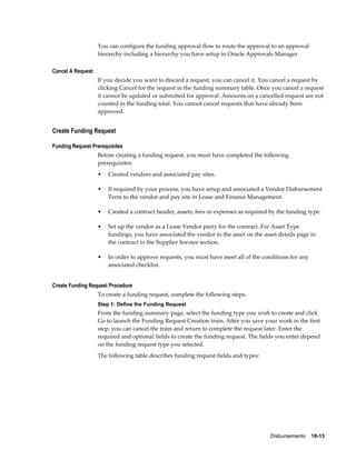 Disbursements    18-13
You can configure the funding approval flow to route the approval to an approval
hierarchy including a hierarchy you have setup in Oracle Approvals Manager.
Cancel A Request
If you decide you want to discard a request, you can cancel it. You cancel a request by
clicking Cancel for the request in the funding summary table. Once you cancel a request
it cannot be updated or submitted for approval. Amounts on a cancelled request are not
counted in the funding total. You cannot cancel requests that have already been
approved.
Create Funding Request
Funding Request Prerequisites
Before creating a funding request, you must have completed the following
prerequisites:
• Created vendors and associated pay sites.
• If required by your process, you have setup and associated a Vendor Disbursement
Term to the vendor and pay site in Lease and Finance Management.
• Created a contract header, assets, fees or expenses as required by the funding type.
• Set up the vendor as a Lease Vendor party for the contract. For Asset Type
fundings, you have associated the vendor to the asset on the asset details page in
the contract in the Supplier Invoice section.
• In order to approve requests, you must have meet all of the conditions for any
associated checklist.
Create Funding Request Procedure
To create a funding request, complete the following steps.
Step 1: Define the Funding Request
From the funding summary page, select the funding type you wish to create and click
Go to launch the Funding Request Creation train. After you save your work in the first
step, you can cancel the train and return to complete the request later. Enter the
required and optional fields to create the funding request. The fields you enter depend
on the funding request type you selected.
The following table describes funding request fields and types:
 
