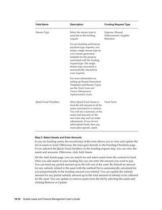 18-16    Oracle Lease and Finance Management User's Guide
Field Name Description Funding Request Type
Stream Type Select the stream type to
associate to the funding
request.
For pre-funding and borrow
payment type requests, you
setup a single stream type on
your stream generation
template for the purpose
associated with the funding
request type. The single
stream type associated is
automatically selected for
your requests.
For more information on
setting up Stream Generation
Templates and Stream Types,
see the Oracle Lease and
Finance Management
Implementation Guide.
Expense, Manual
Disbursement, Supplier
Retention
Quick Fund Checkbox Select Quick Fund Assets to
fund the full amount of all the
assets associated to a contract.
You will see a summary of the
assets and amounts on the
next train step and can make
adjustments. If you do not
select Quick Fund, then you
must select specific assets.
Fund Asset
Step 2: Select Assets and Enter Amounts
If you are funding assets, the second step of the train allows you to view and update the
list of assets to fund. Otherwise, the train goes directly to the Funding Checklists page.
If you selected the Quick Fund checkbox on the funding request step, you can view the
assets and amounts. Otherwise, click Add Assets.
On the Add Assets page, you can search for and select assets from the contract to fund.
Once you add assets to your funding list, you can enter the amount you want to pay.
You can fund any partial amount up to the full cost of the asset. By default an amount
for any subsidy related to the asset with the method Net is automatically calculated for
you proportionally to the funding amount you entered. You can update the subsidy
amount for any partial subsidy amount up to the total amount of subsidy to be collected
for the asset. You can update or remove assets from the list by selecting the assets and
clicking Remove or Update.
 